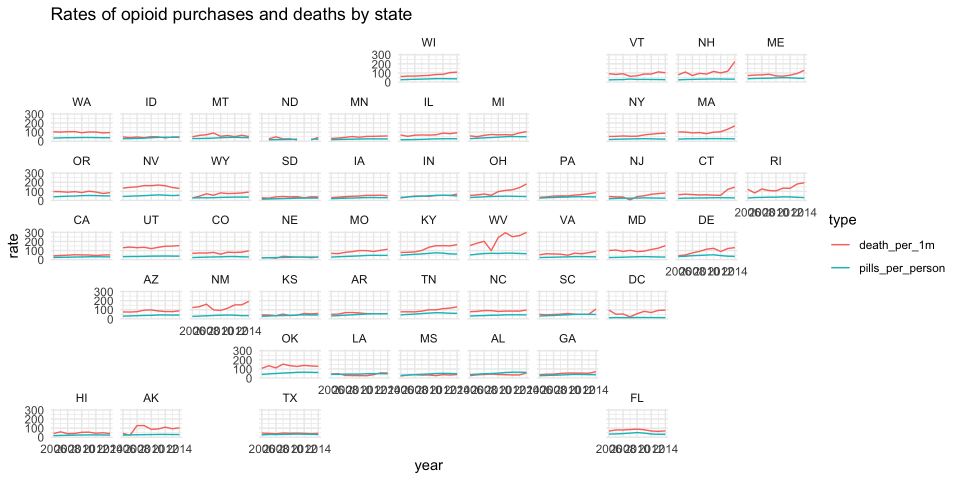 Geofacet Sticker R NICAR R hands on - Making FancieR data viz